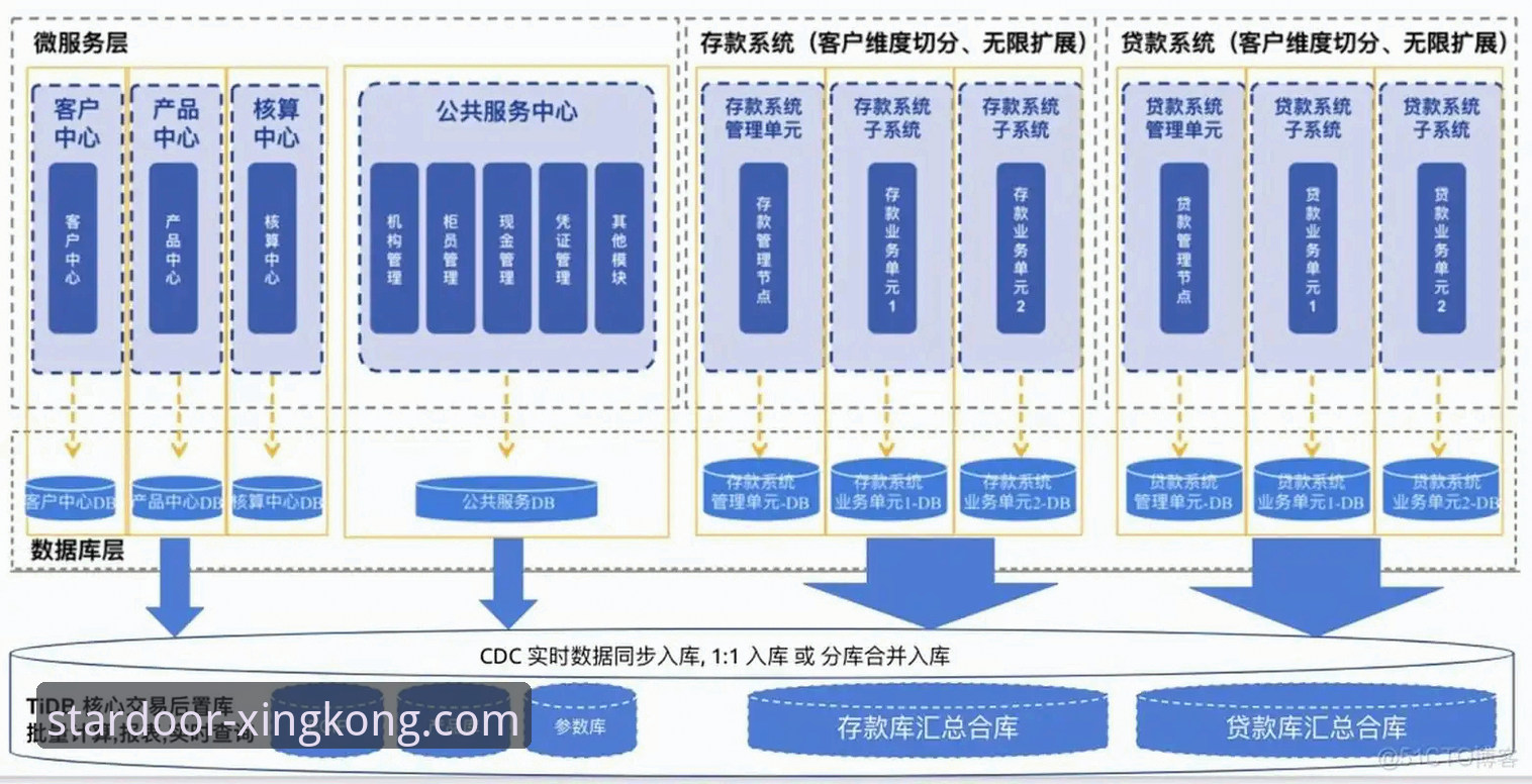 星空入口信誉如何？深度解析平台背后的安全与可靠性真相